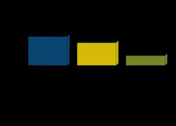 Ökobilanzierung wird Pflicht – wir sind bereit für den Wandel