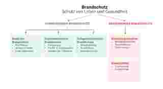 260210 Brandschutz Grafik